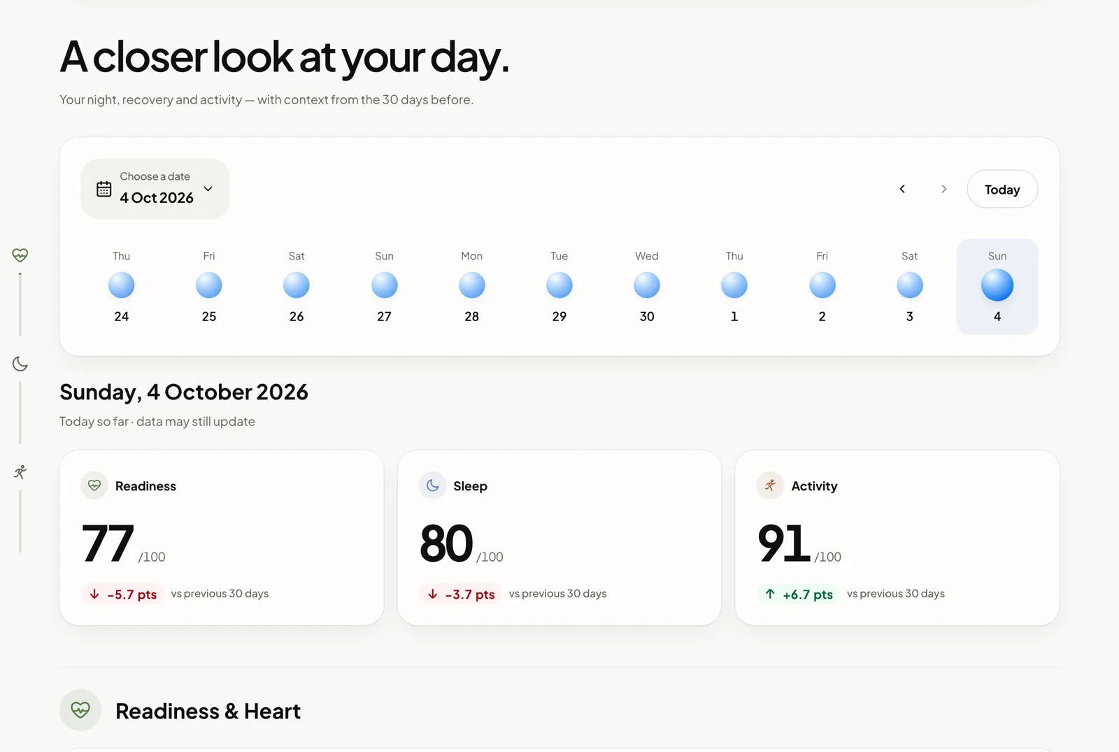 Daytlas Day detail s ukázkovými daty: Readiness 77, Sleep 80 a Activity 91, každé ve srovnání s předchozími 30 dny