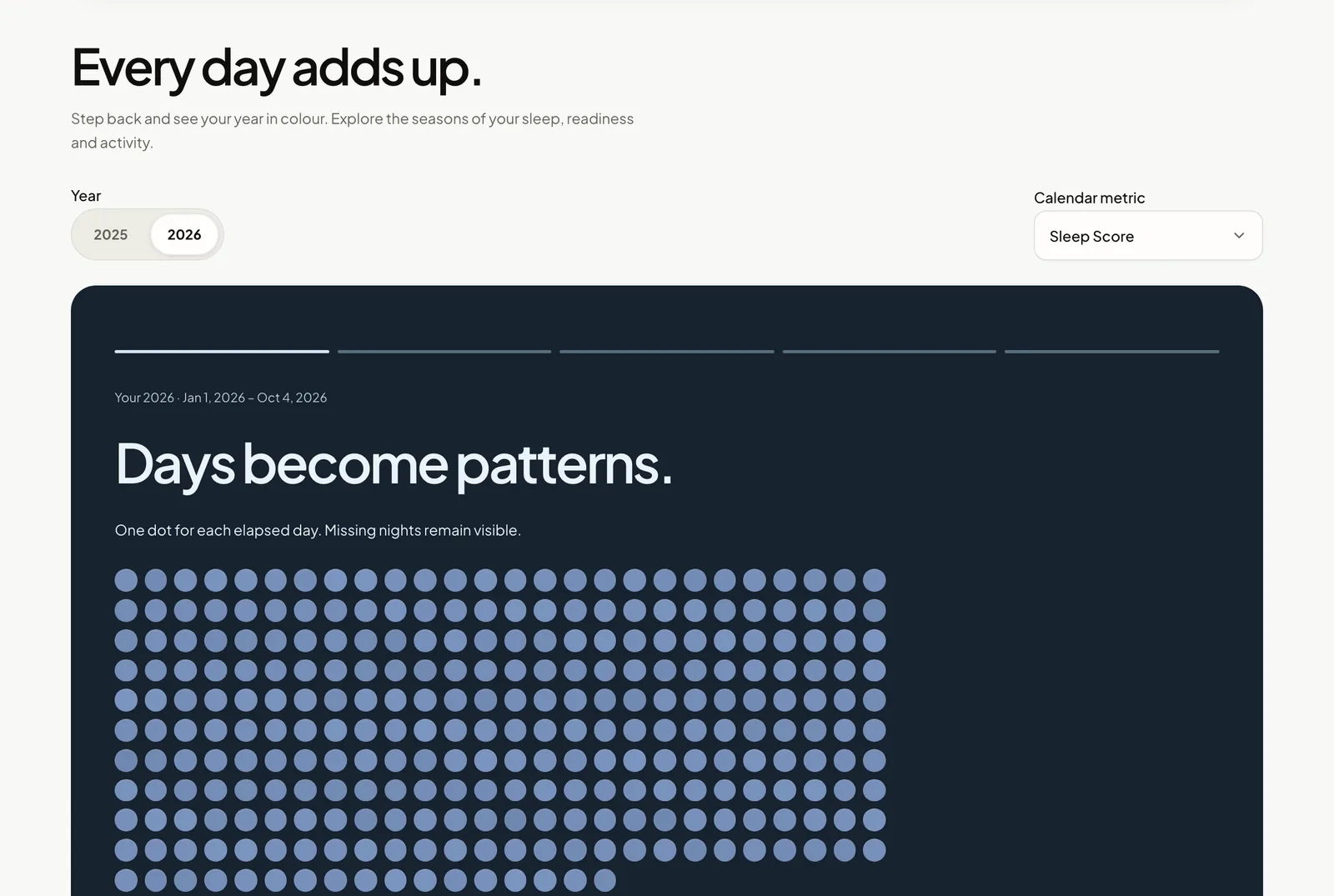 Daytlas Your Year s ukázkovými daty: jedna tečka za každý dosavadní den roku 2026, obarvená podle Sleep Score